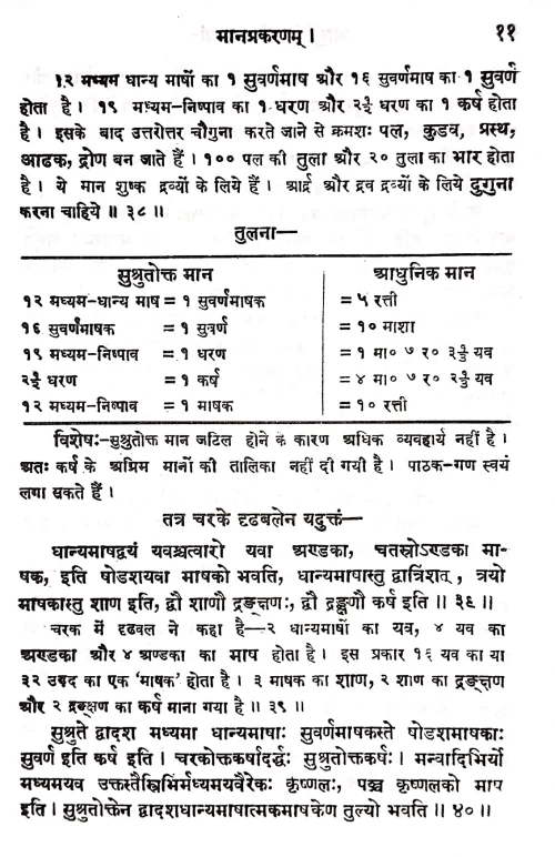 Ayurvediya Paribhasa